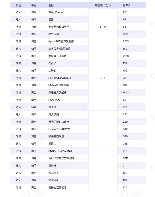 2020直播电商白皮书重磅发布