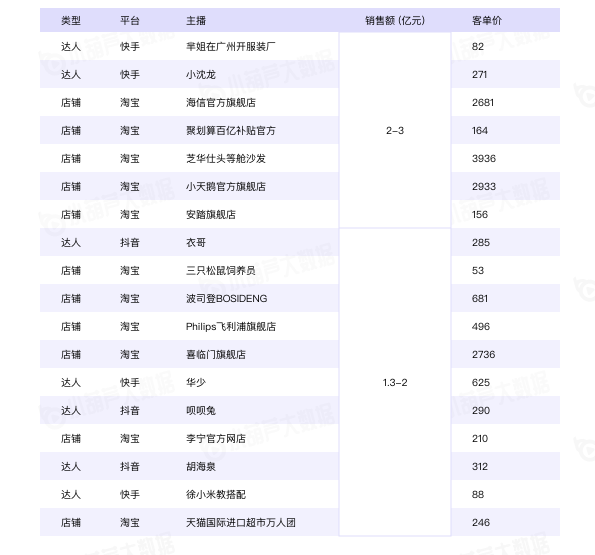 2020直播电商白皮书重磅发布