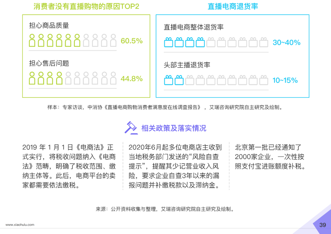 2020直播电商白皮书重磅发布