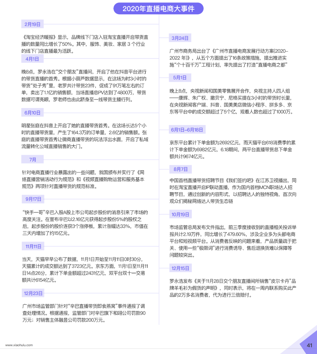 2020直播电商白皮书重磅发布