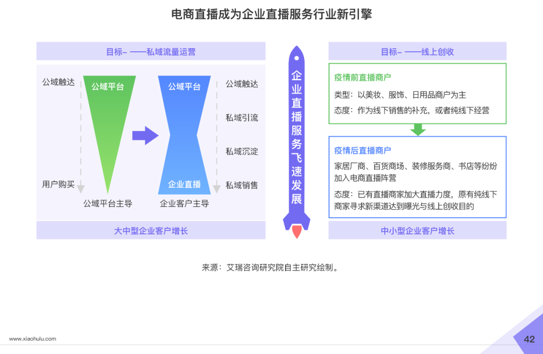 2020直播电商白皮书重磅发布