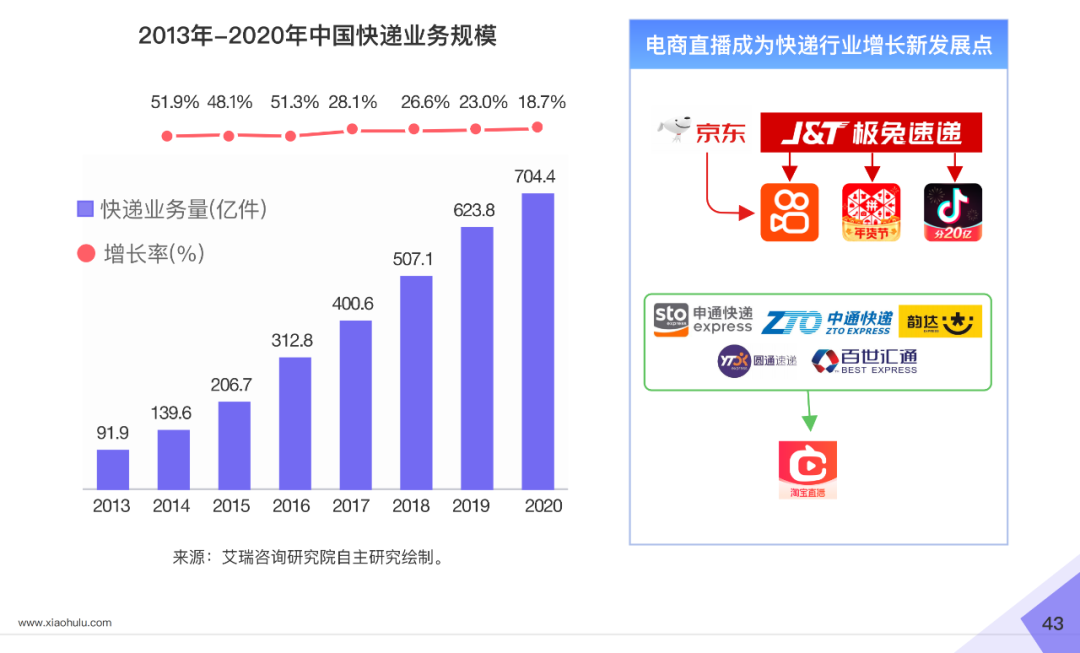 2020直播电商白皮书重磅发布