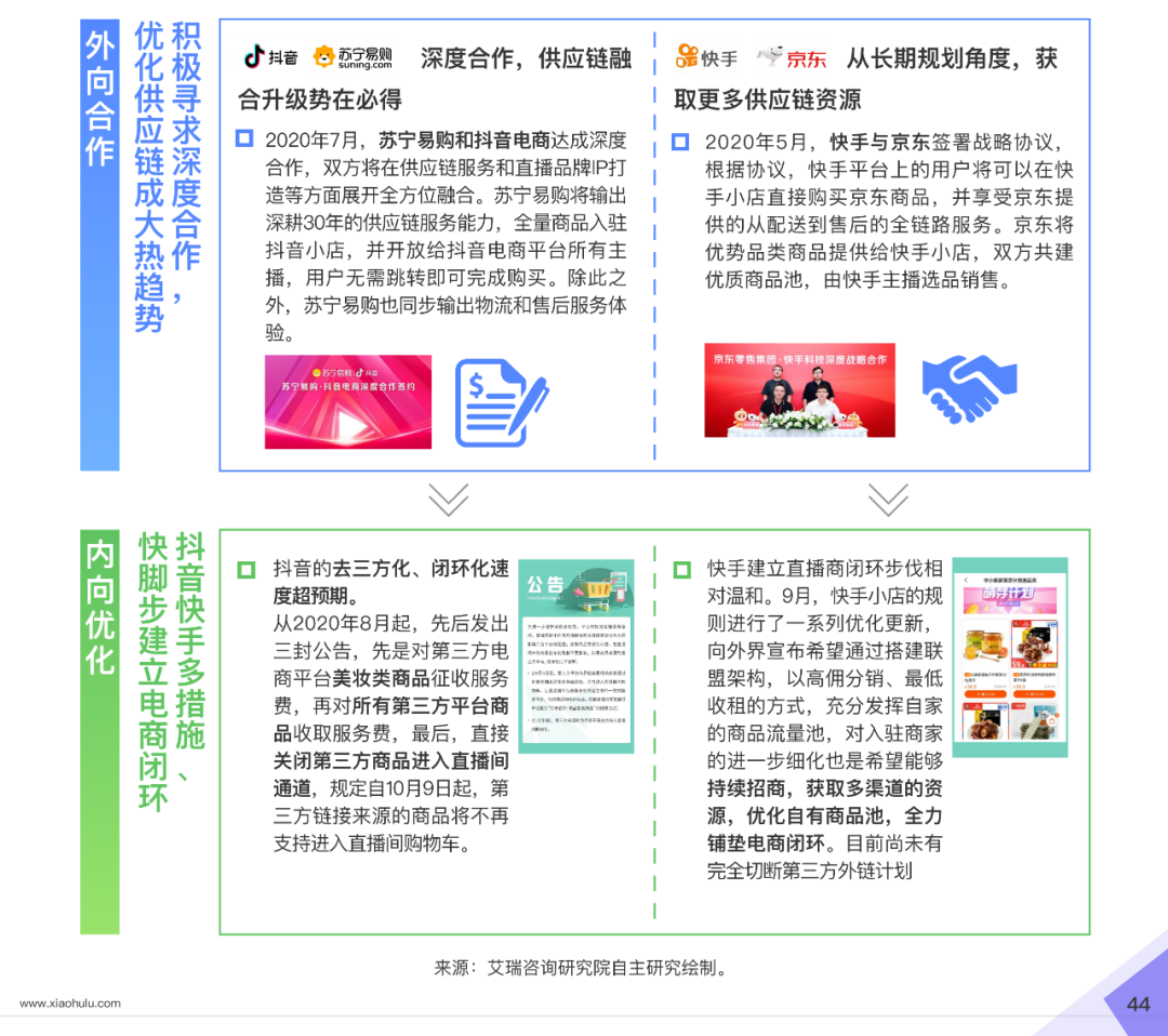 2020直播电商白皮书重磅发布