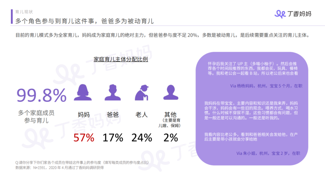 专访丁香妈妈:助力科学育儿,做母婴赛道的刚需平台