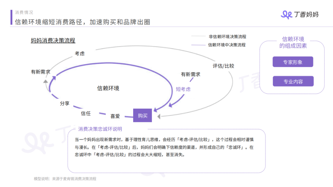 专访丁香妈妈:助力科学育儿,做母婴赛道的刚需平台