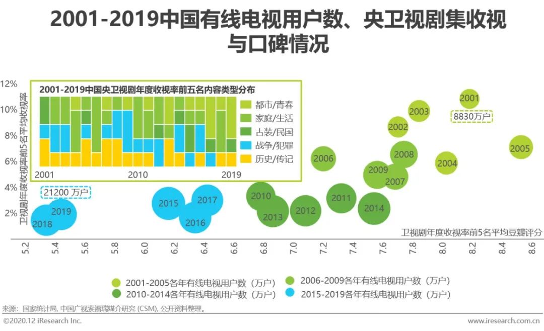 2020年中国视频内容全产业链发展研究报告