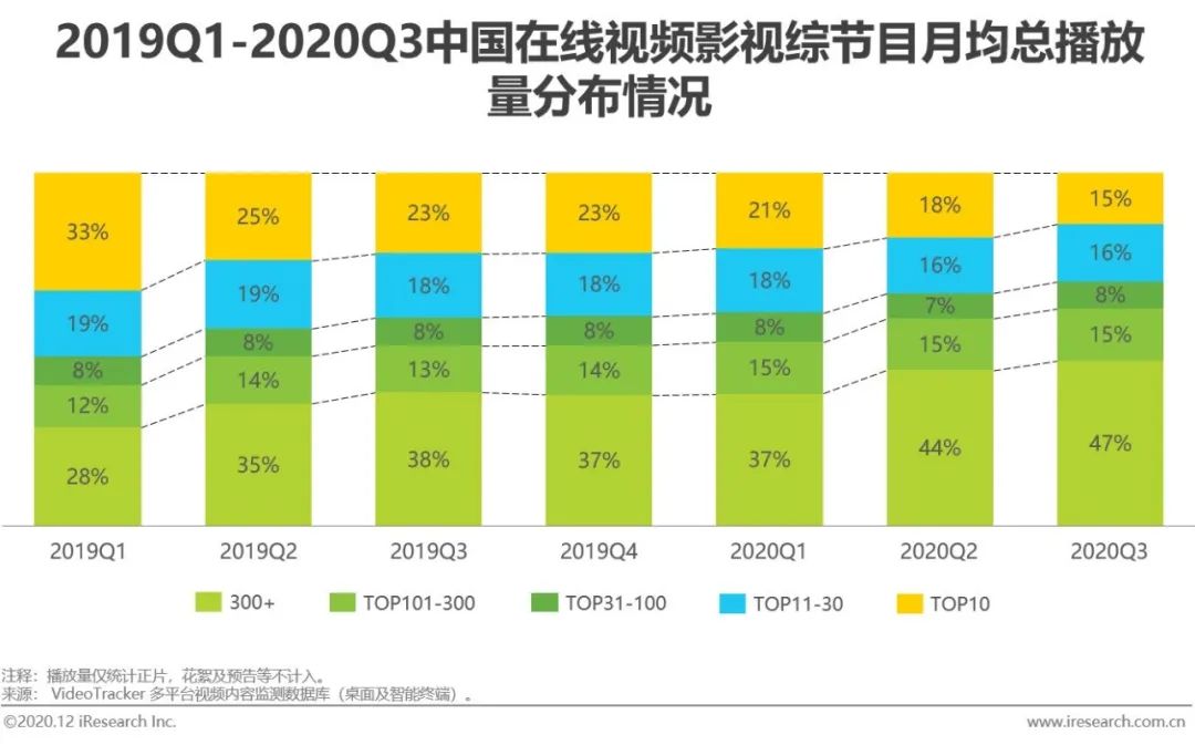 2020年中国视频内容全产业链发展研究报告