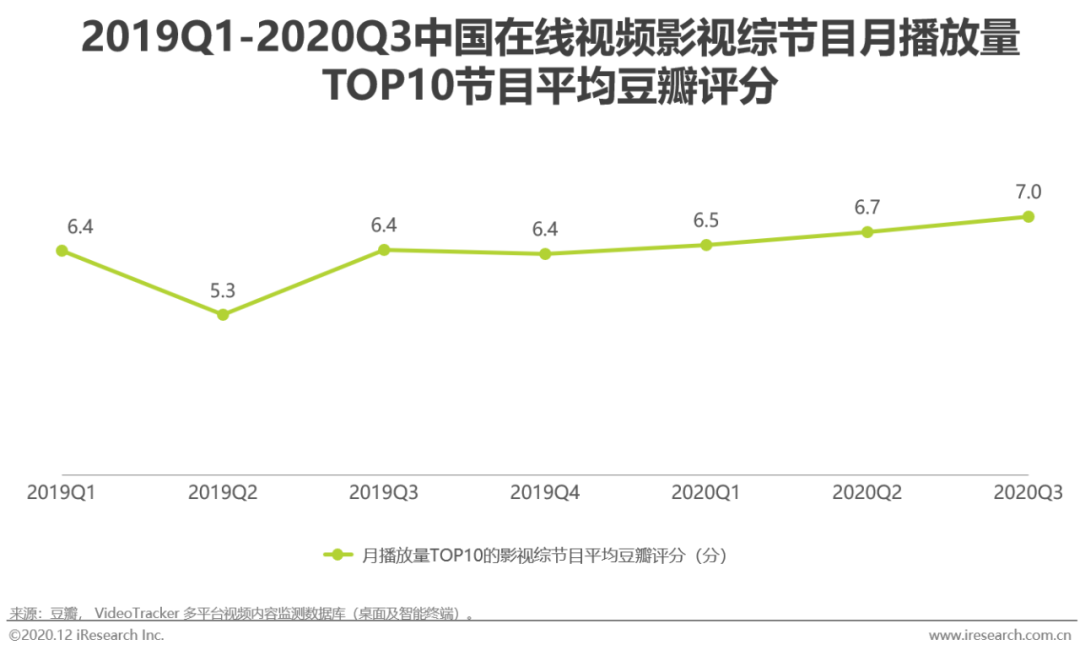 2020年中国视频内容全产业链发展研究报告