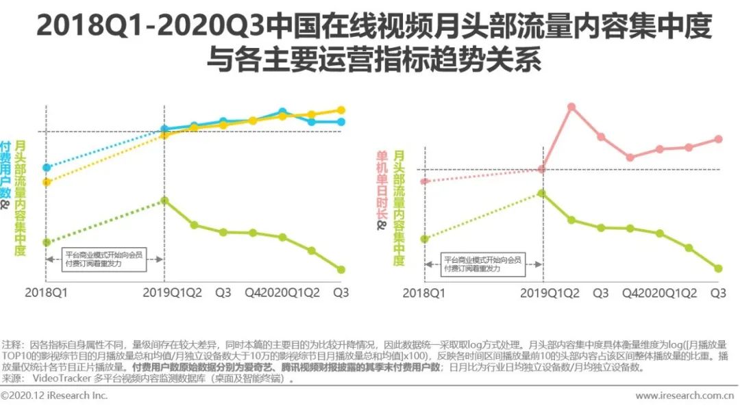2020年中国视频内容全产业链发展研究报告