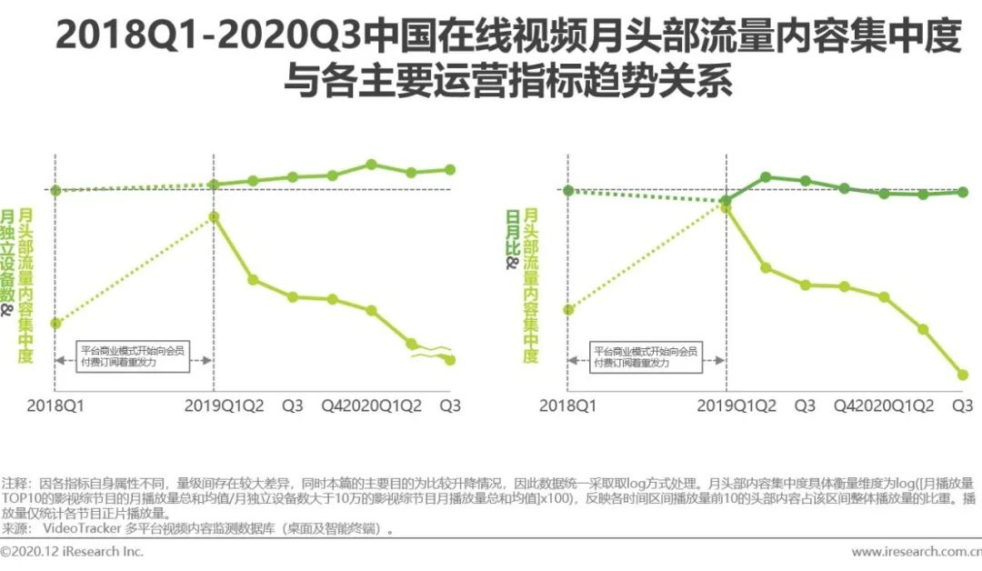 2020年中国视频内容全产业链发展研究报告