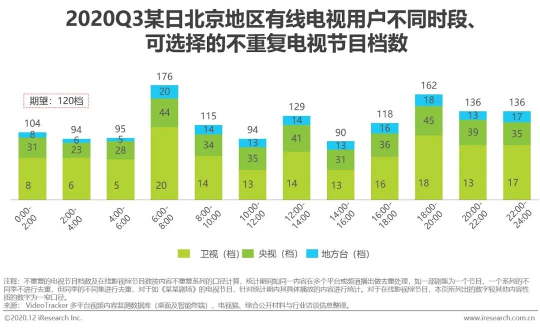 2020年中国视频内容全产业链发展研究报告