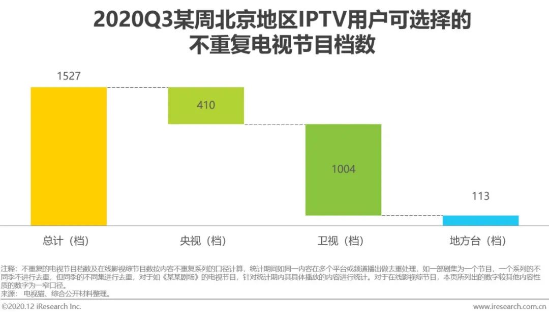 2020年中国视频内容全产业链发展研究报告