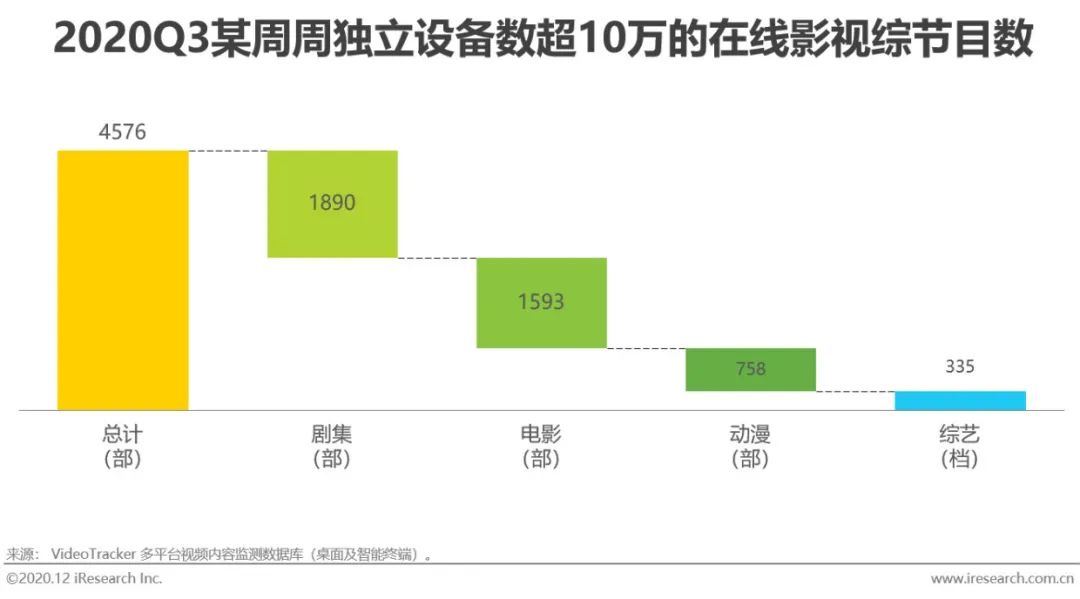 2020年中国视频内容全产业链发展研究报告