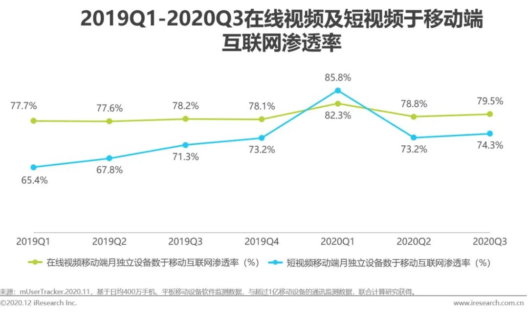 2020年中国视频内容全产业链发展研究报告