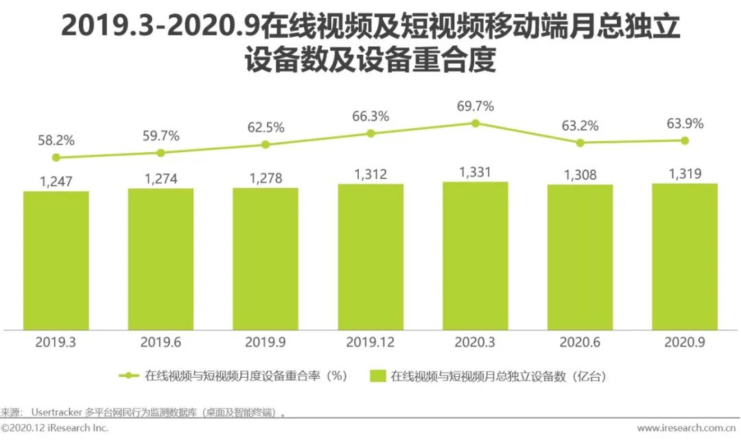 2020年中国视频内容全产业链发展研究报告