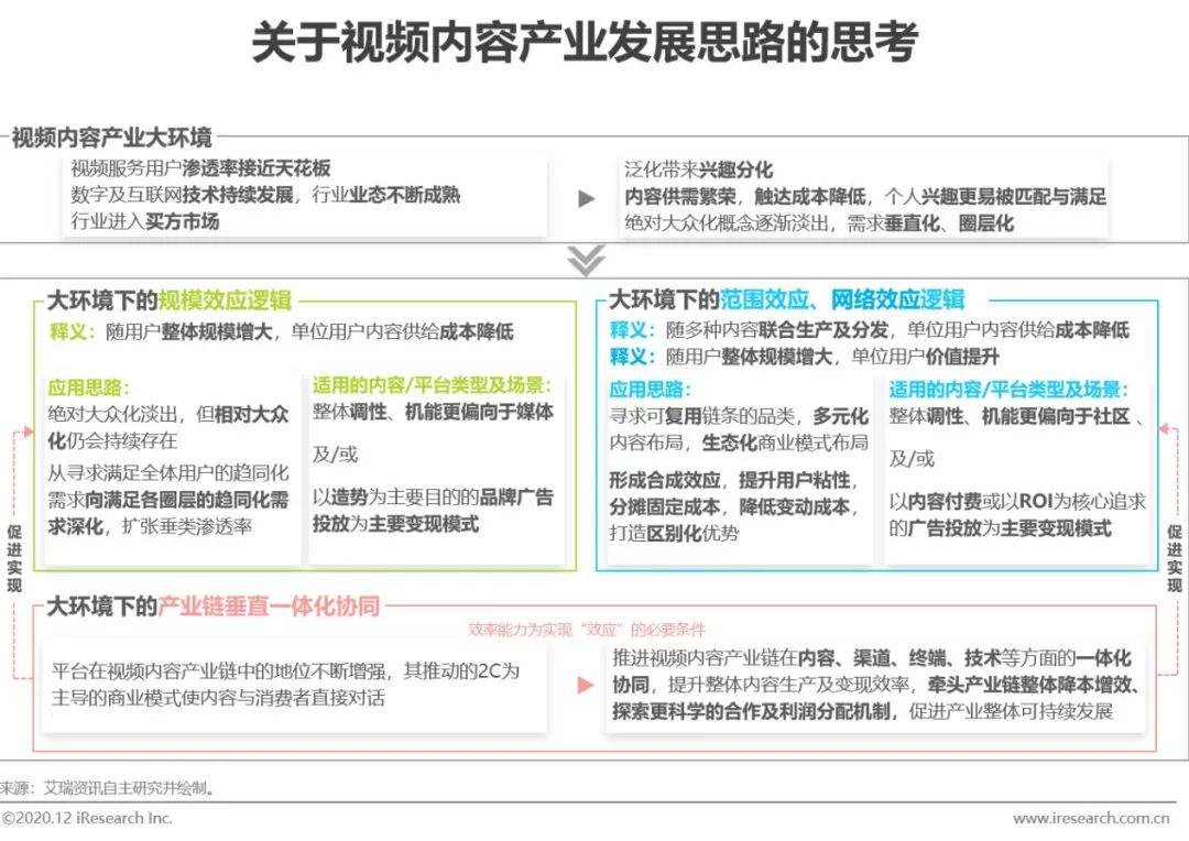 2020年中国视频内容全产业链发展研究报告