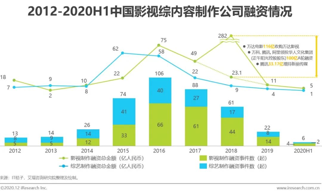 2020年中国视频内容全产业链发展研究报告