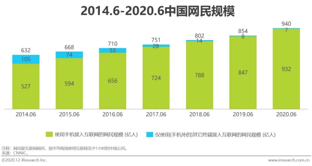 2020年中国视频内容全产业链发展研究报告