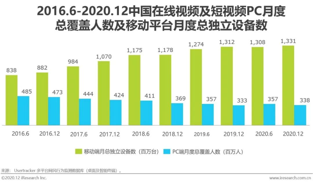 2020年中国视频内容全产业链发展研究报告