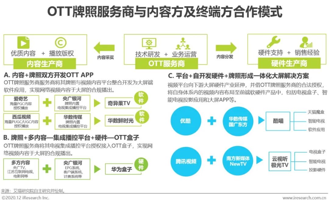 2020年中国视频内容全产业链发展研究报告
