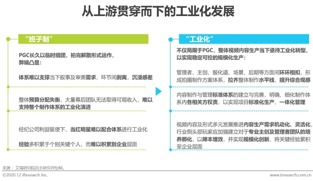 2020年中国视频内容全产业链发展研究报告