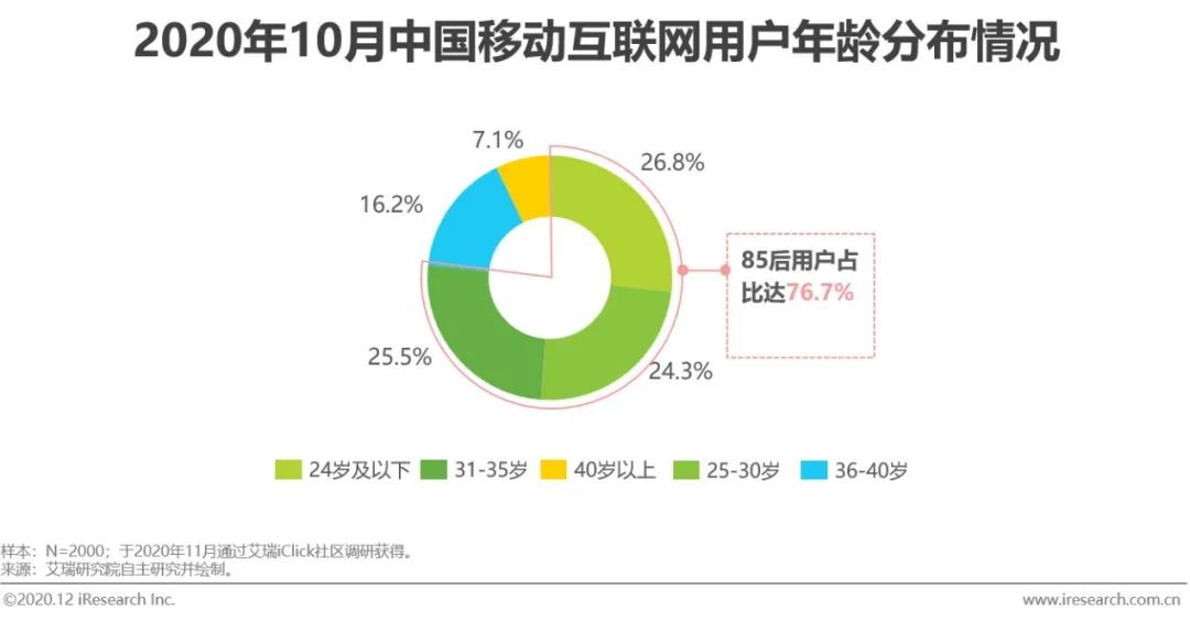 2020年中国视频内容全产业链发展研究报告