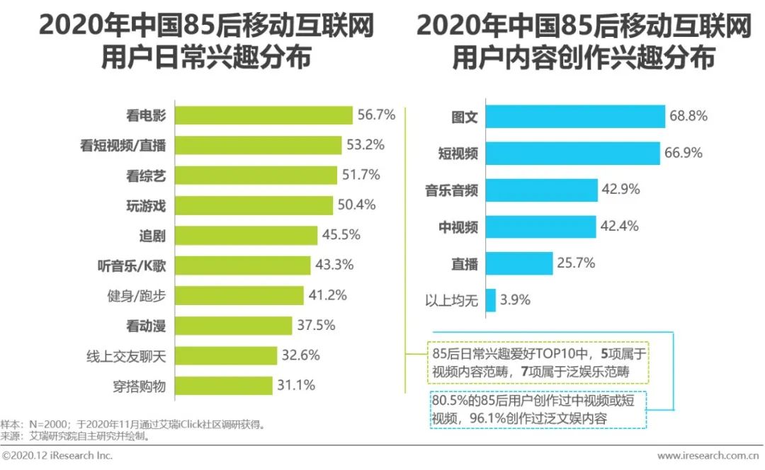 2020年中国视频内容全产业链发展研究报告