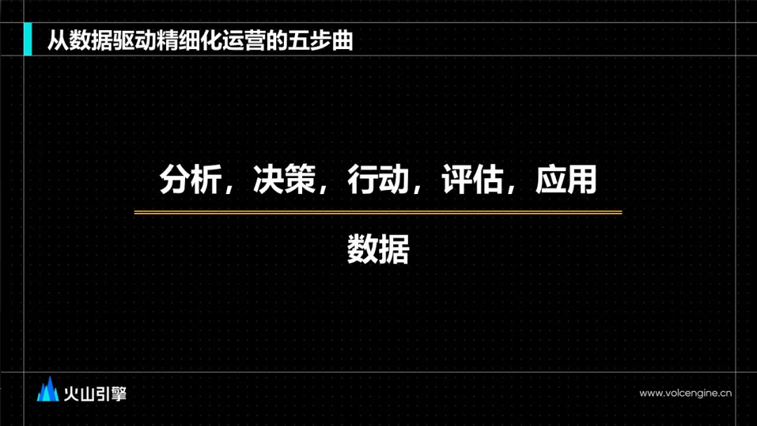 数据驱动下的精细化运营
