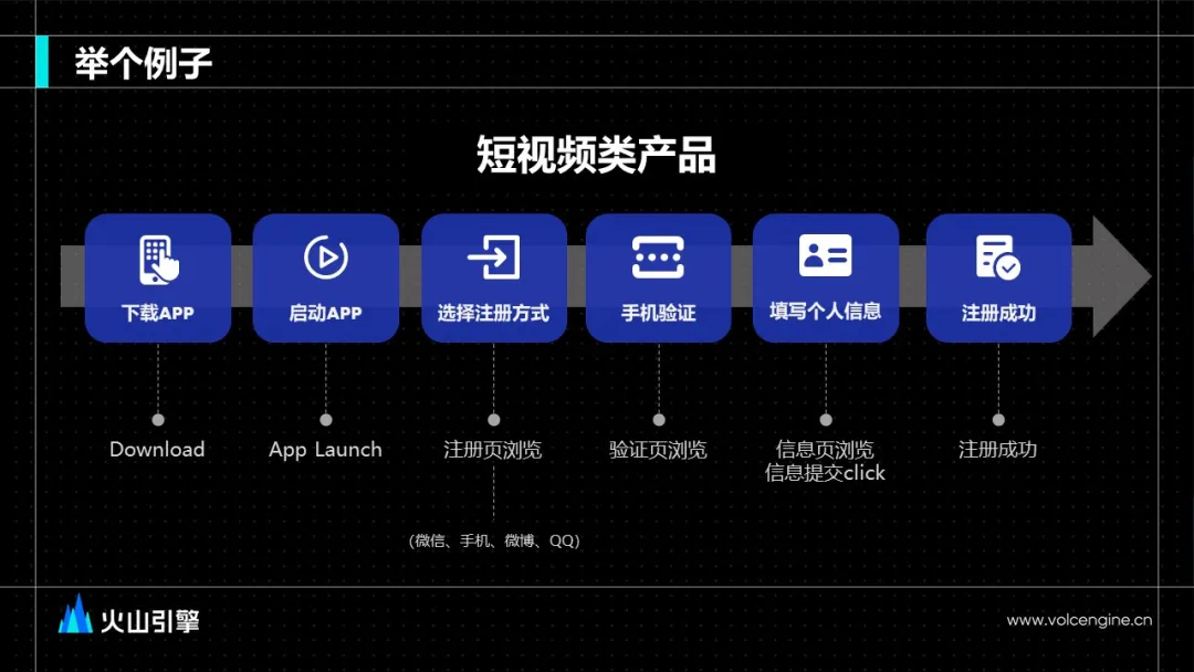 数据驱动下的精细化运营