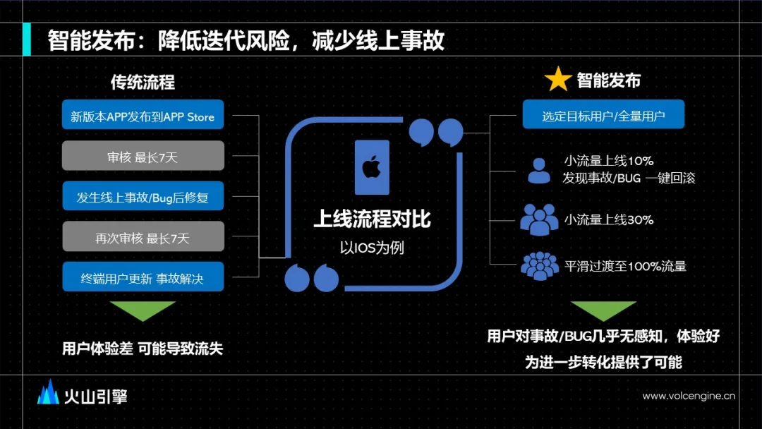 数据驱动下的精细化运营
