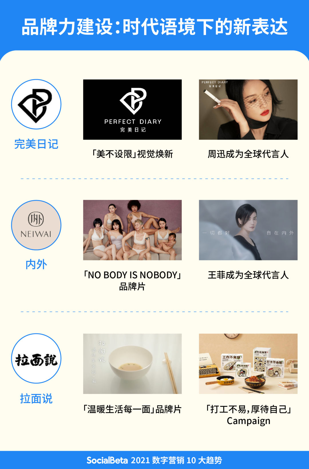 价值为王 | 2021数字营销10大趋势