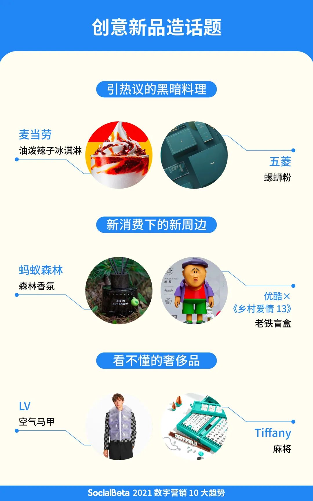 价值为王 | 2021数字营销10大趋势