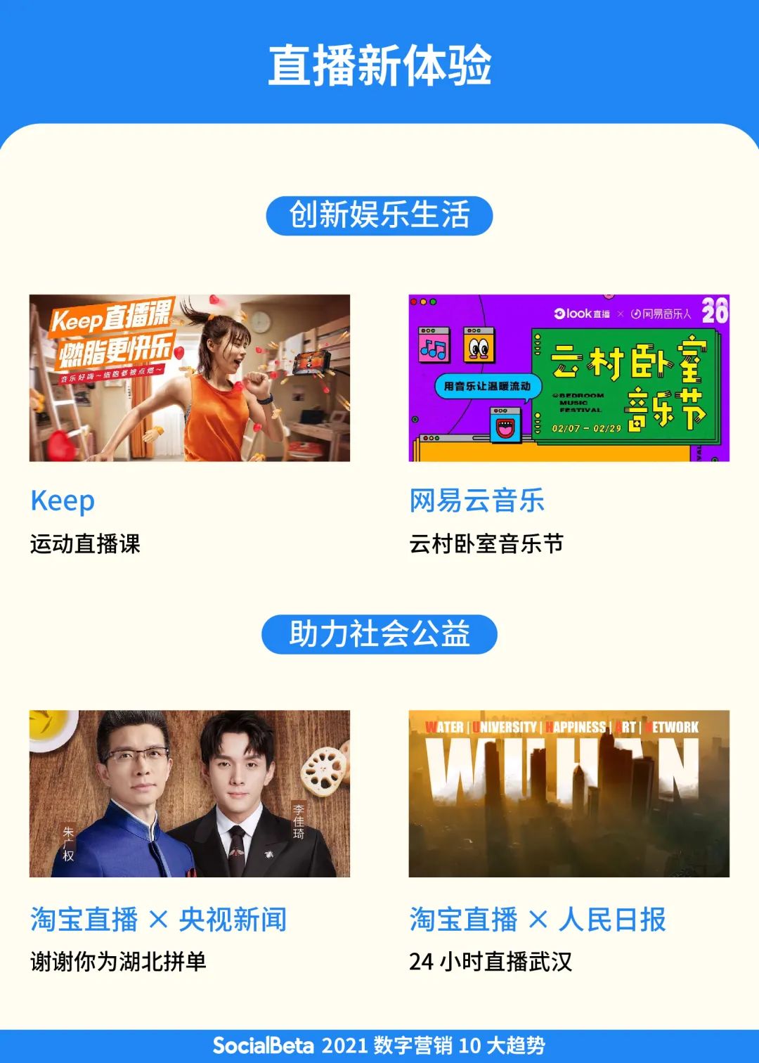 价值为王 | 2021数字营销10大趋势
