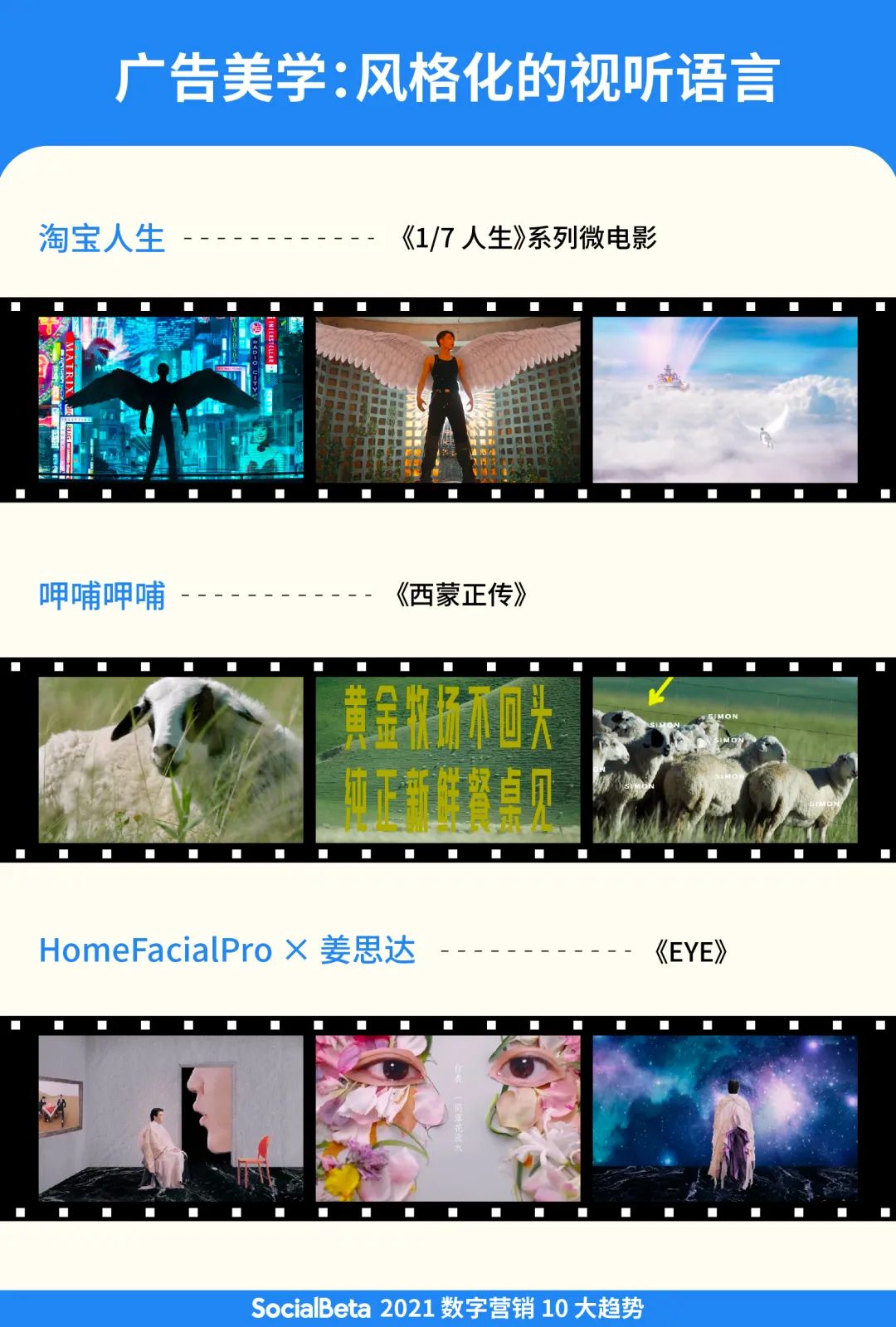 价值为王 | 2021数字营销10大趋势