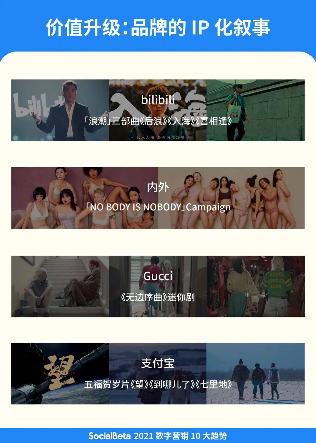 价值为王 | 2021数字营销10大趋势