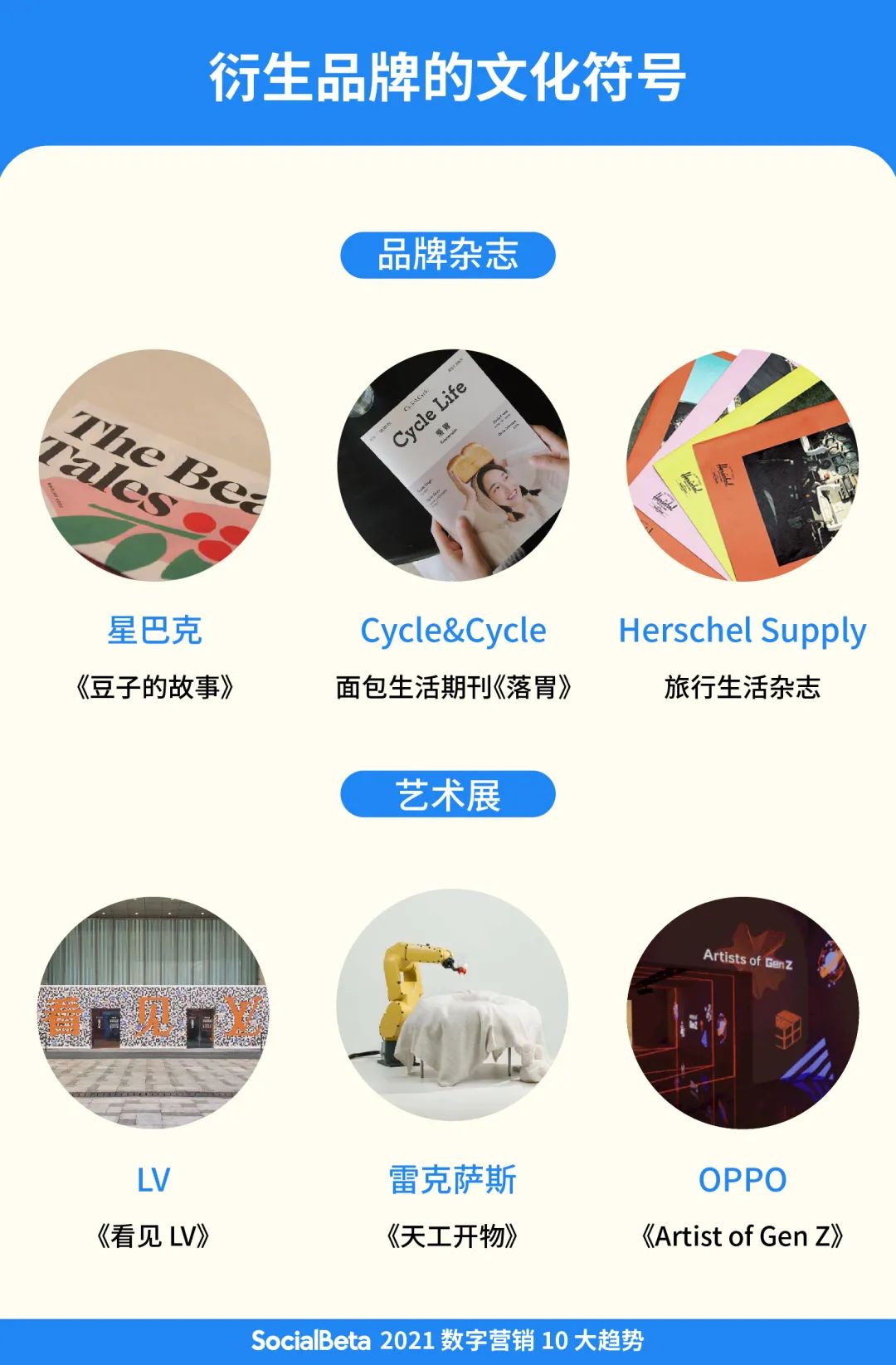 价值为王 | 2021数字营销10大趋势