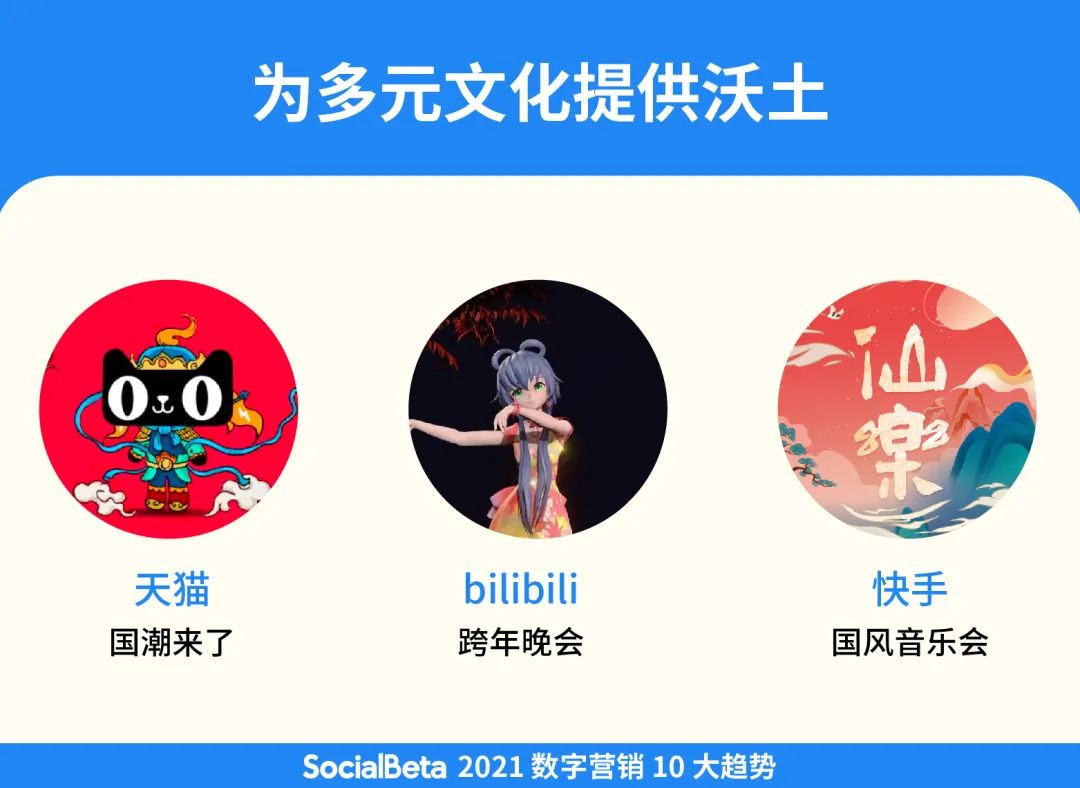 价值为王 | 2021数字营销10大趋势