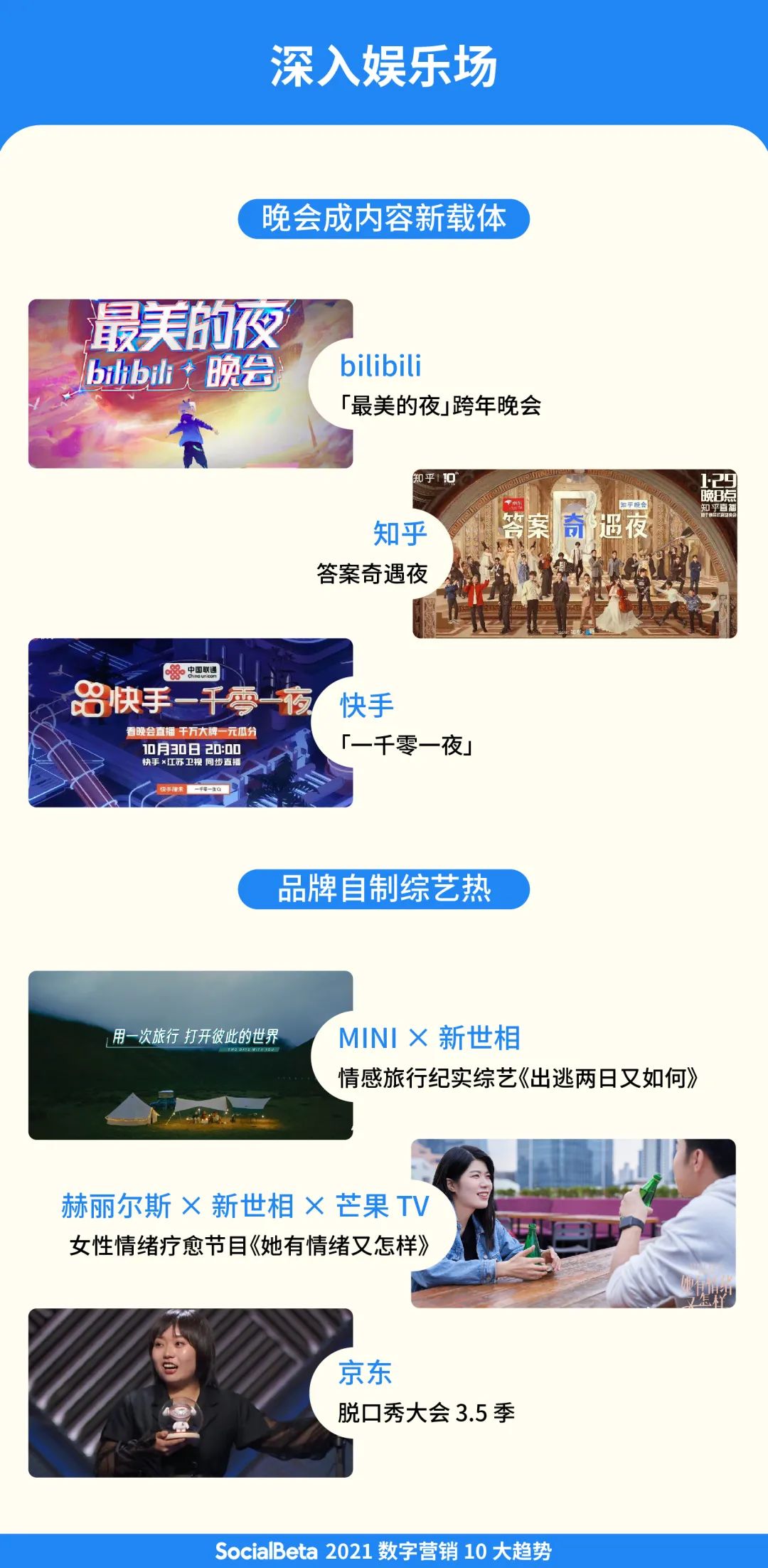 价值为王 | 2021数字营销10大趋势