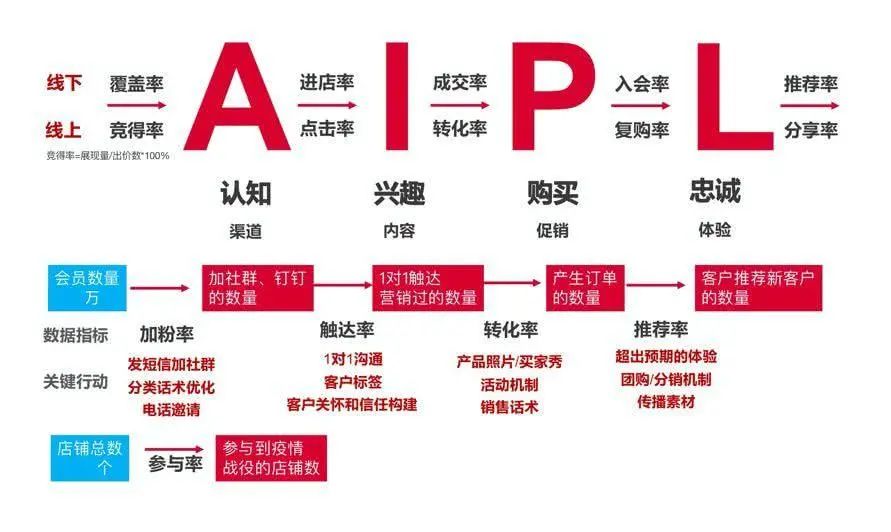 从「兴趣电商」看营销新思路