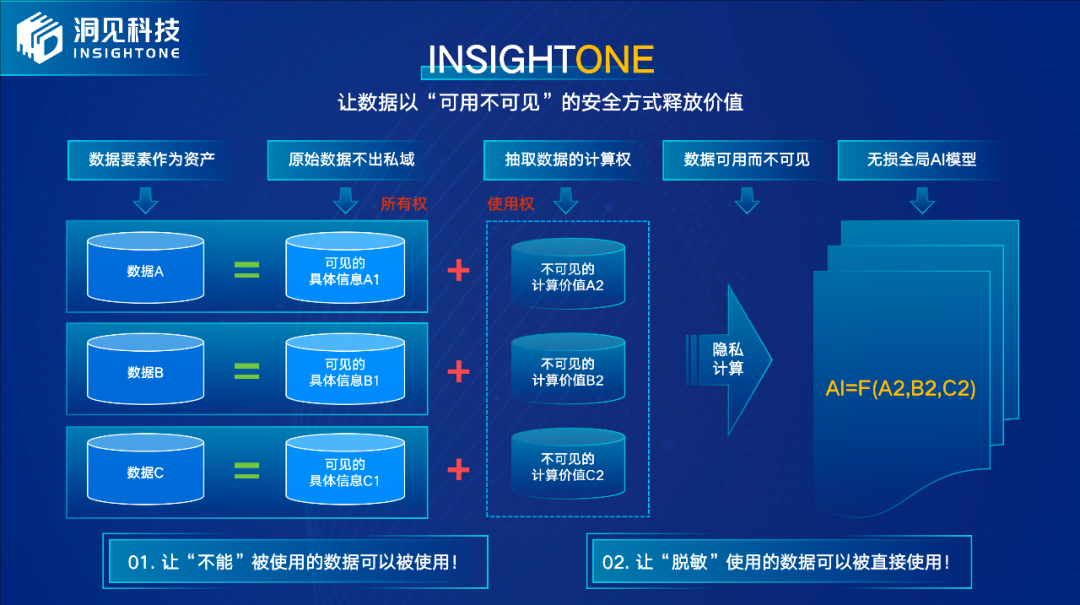 洞见科技姚明:拿什么来保护数据背后的隐私安全?
