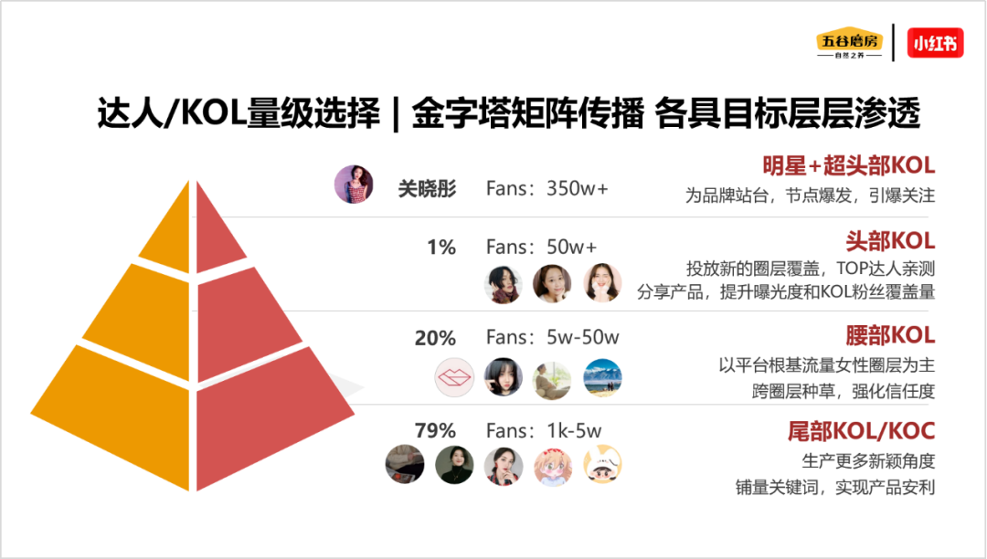 案例分享:五谷磨房“关晓彤同款大黑罐” 斩获虎啸奖KOL营销类金奖