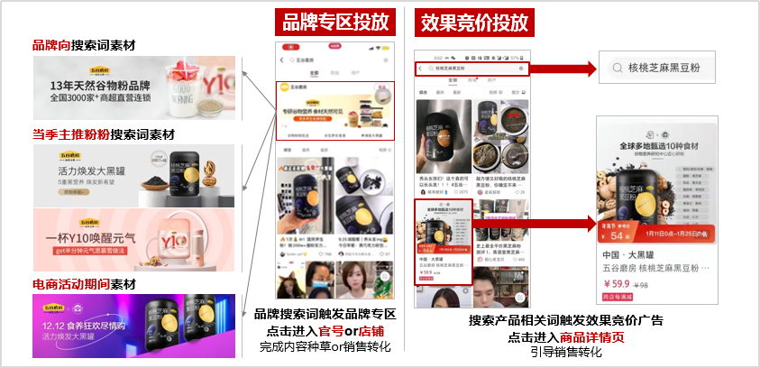 案例分享:五谷磨房“关晓彤同款大黑罐” 斩获虎啸奖KOL营销类金奖