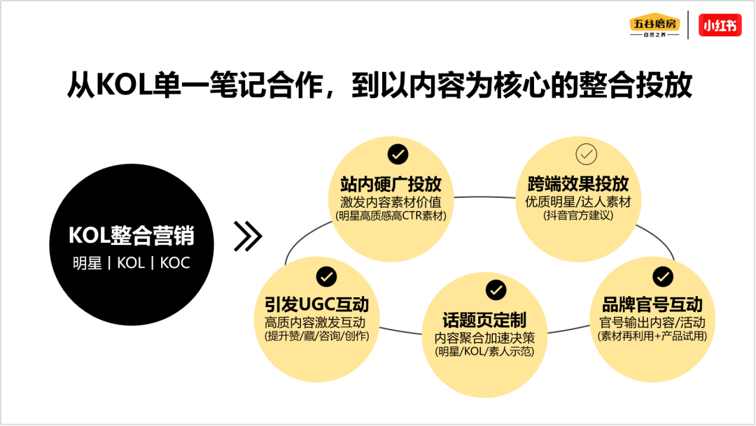 案例分享:五谷磨房“关晓彤同款大黑罐” 斩获虎啸奖KOL营销类金奖
