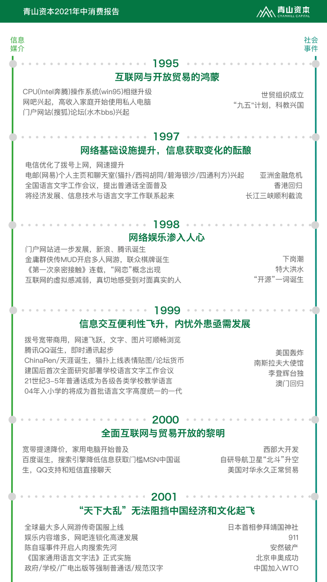 Z世代定义与特征丨青山资本2021年中消费报告