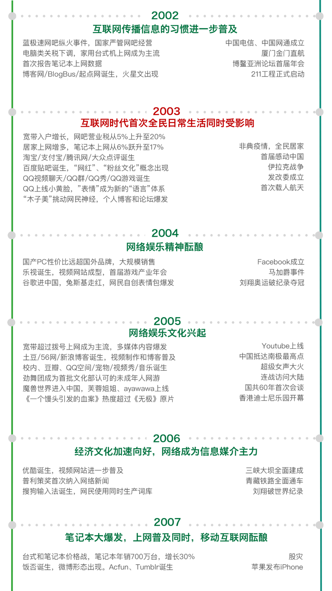 Z世代定义与特征丨青山资本2021年中消费报告