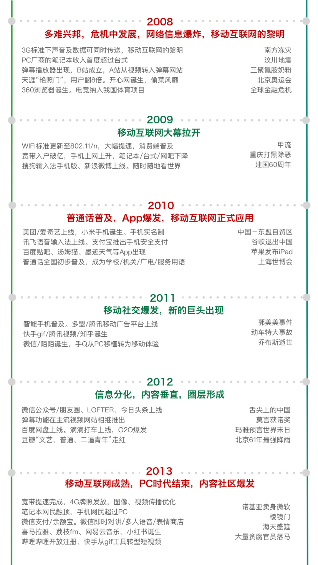 Z世代定义与特征丨青山资本2021年中消费报告