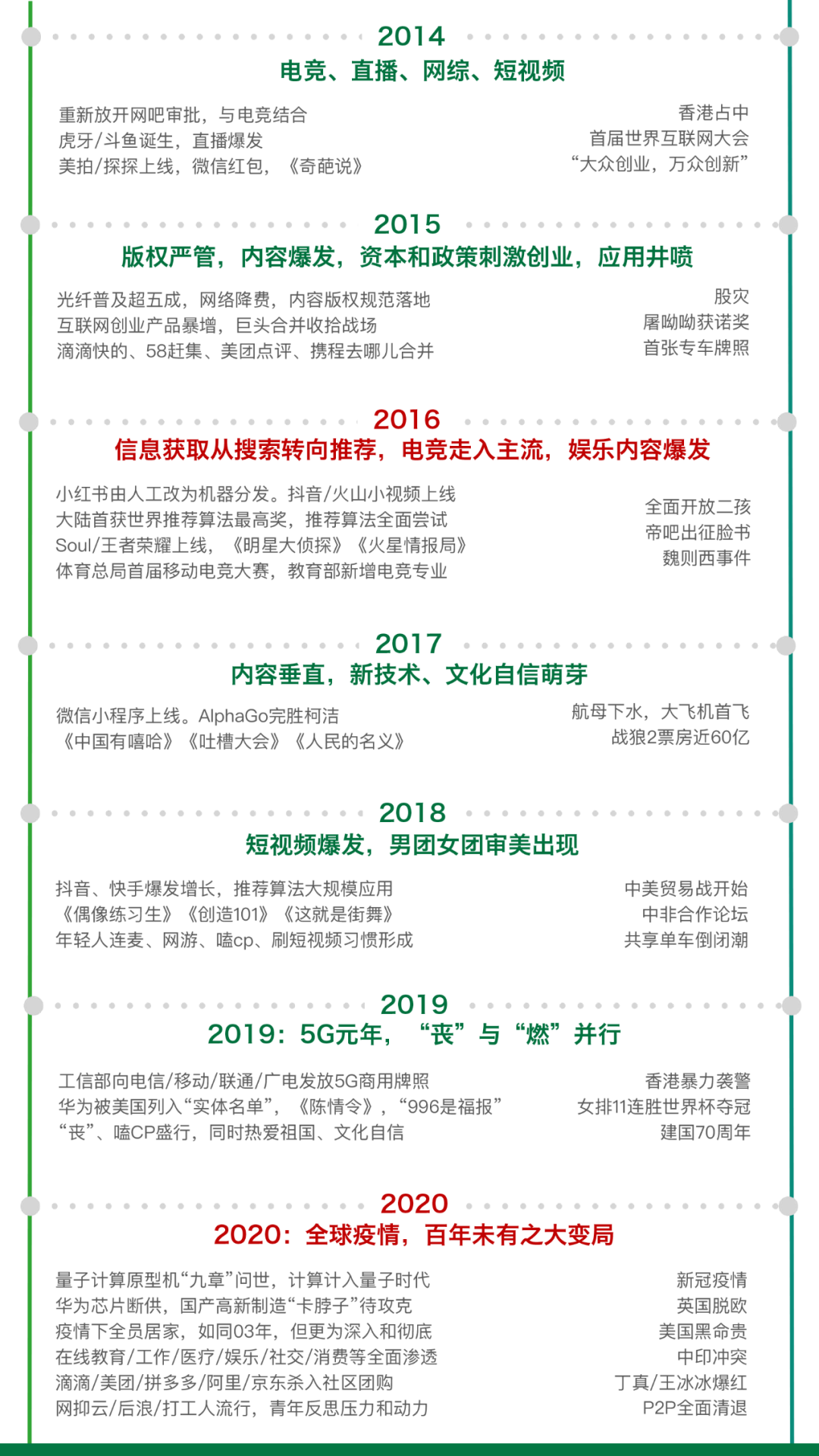 Z世代定义与特征丨青山资本2021年中消费报告