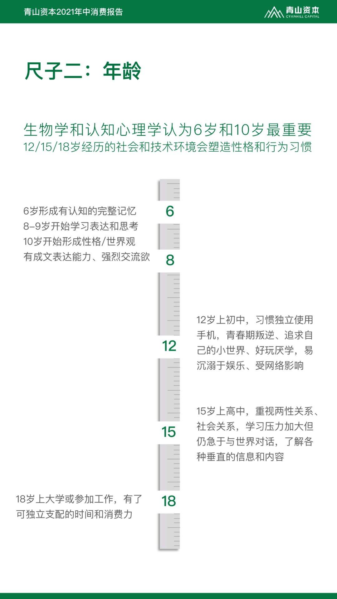 Z世代定义与特征丨青山资本2021年中消费报告