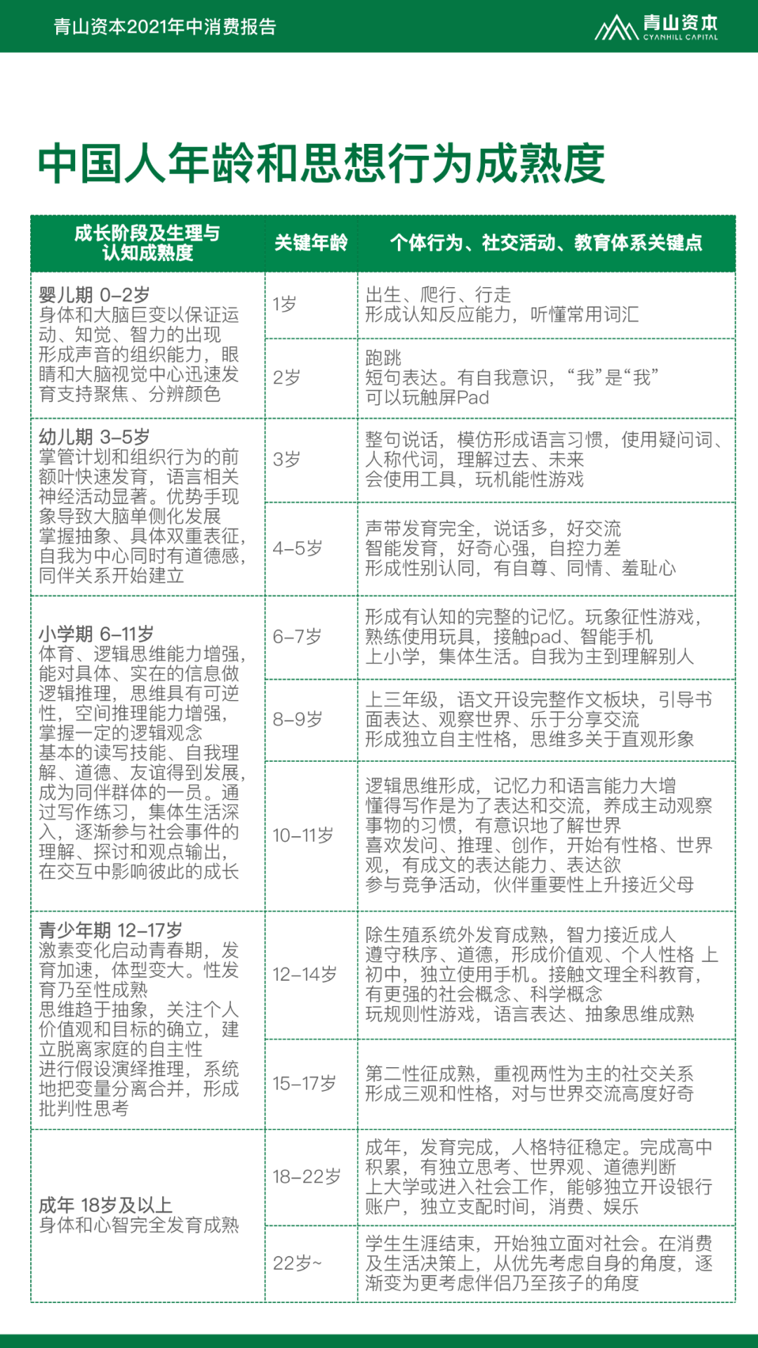 Z世代定义与特征丨青山资本2021年中消费报告