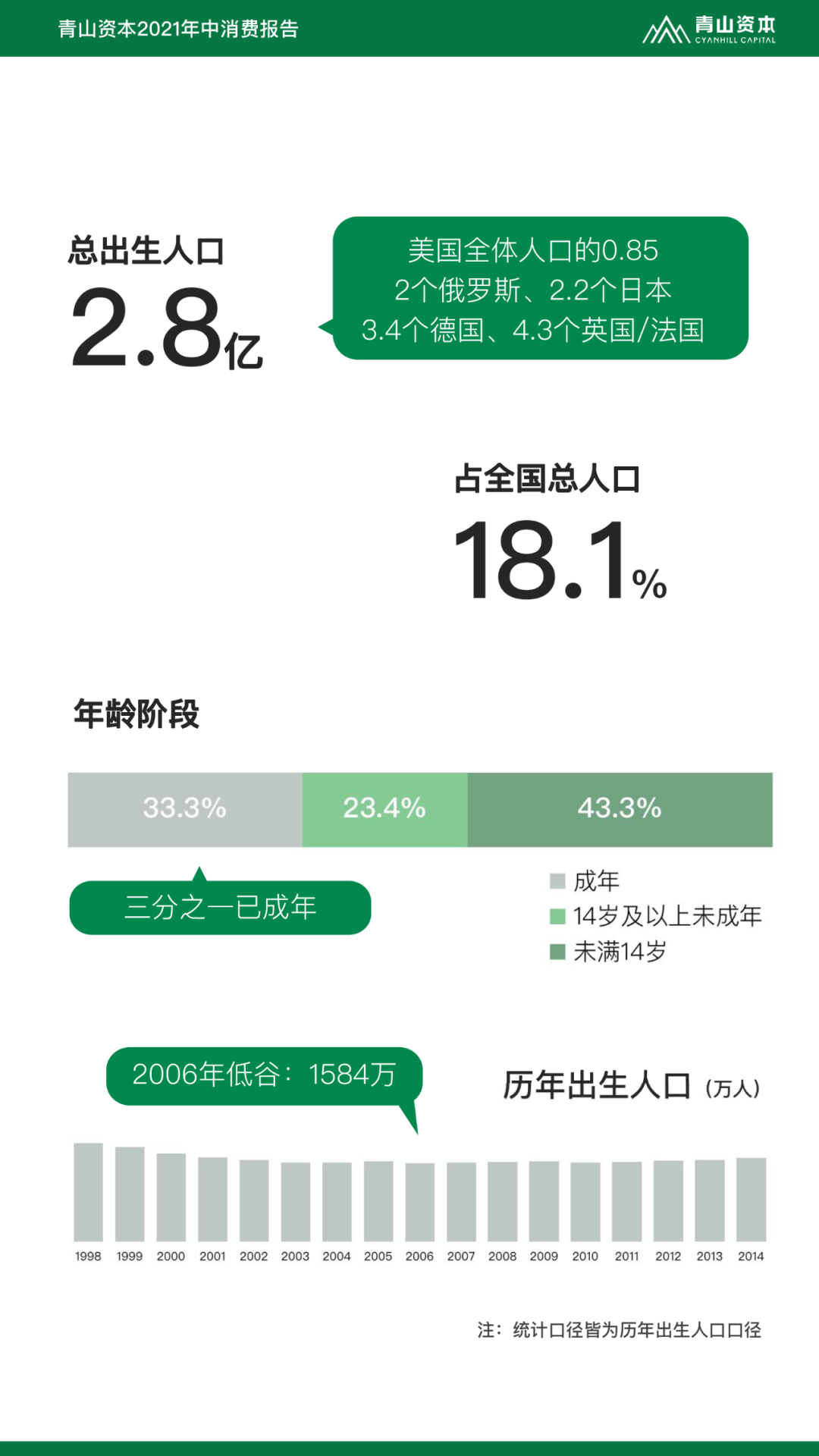 Z世代定义与特征丨青山资本2021年中消费报告